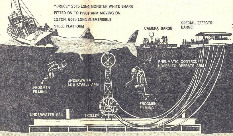 animatronic diagram with barge